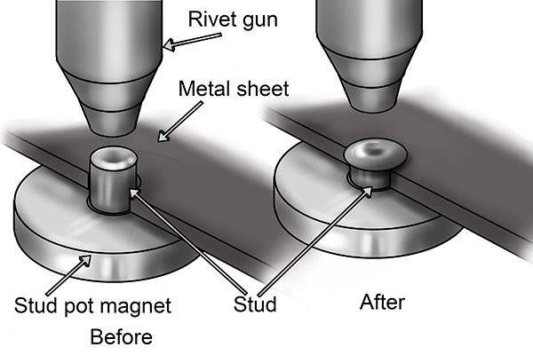 Riveting the stud on a plain stud pot magnet