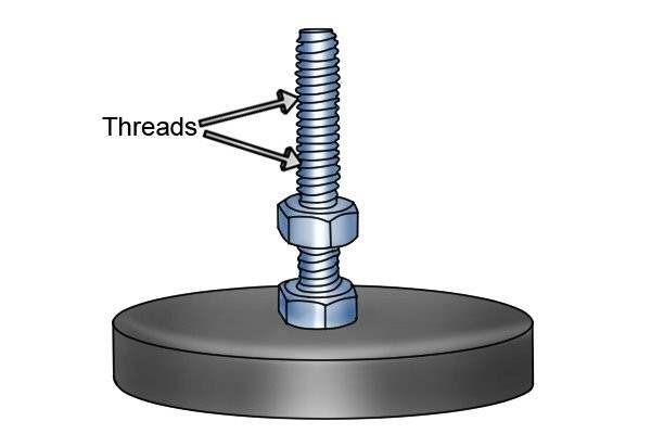 Threads on an external stud pot magnet