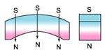 Magnetism direction - diametrically oriented