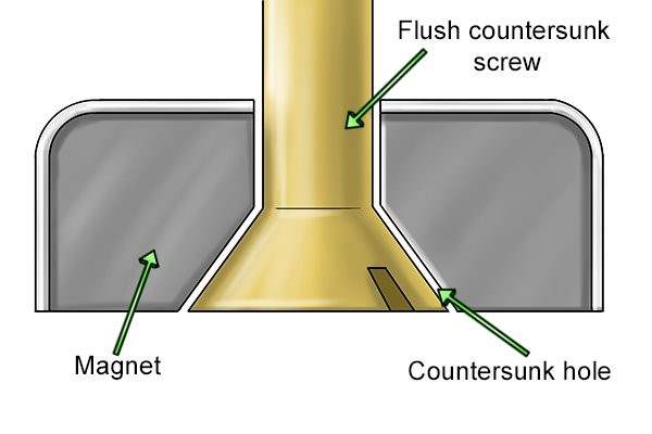 countersunk screw in magnet