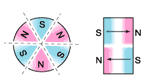 Magnetism direction - axially oriented oriented in segments