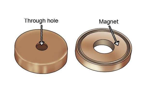 svømme sladre Oh How does a pot magnet work? » Pot Magnets Wiki