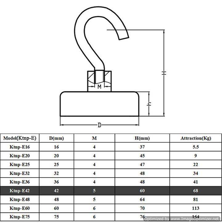 MAGNETIC HOOT SIZE