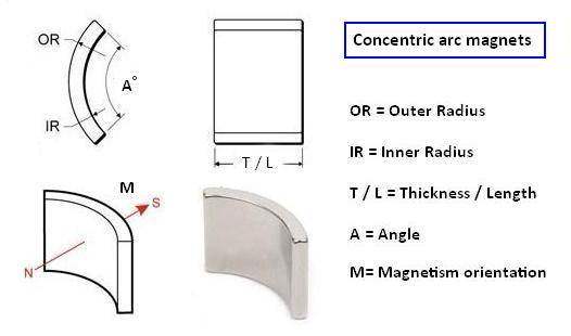 Drawing of Neodymium Arc Segment Magnets