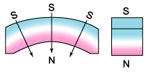 Magnetism direction - radially oriented