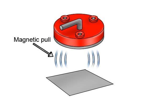 Limpet pot magnet magnetic pull on a steel sheet