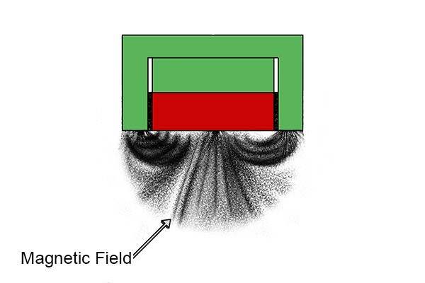 Magnete - Wikipedia