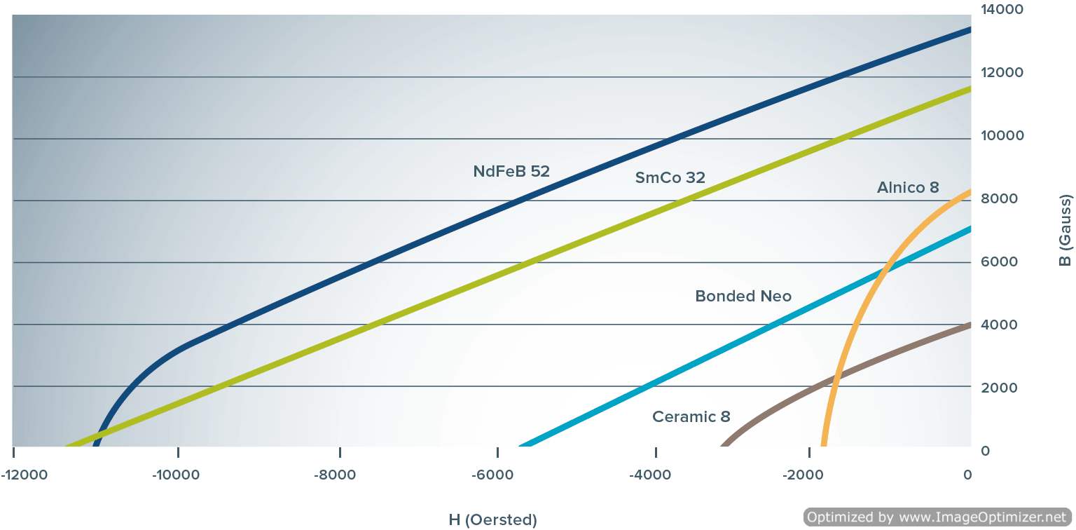 Material_Comparison_Graph