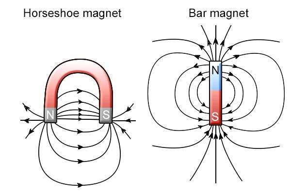 svømme sladre Oh How does a pot magnet work? » Pot Magnets Wiki