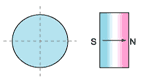 Magnetism direction - axially oriented