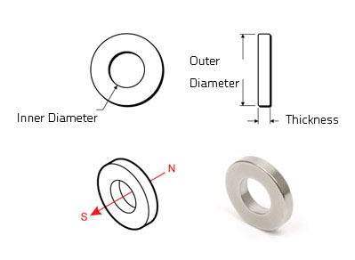 Drawing of Neodymium Ring magnets