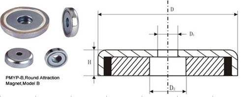 Neodymium Pot Magnets