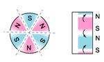 Magnetism direction - multipole oriented in segments on one face