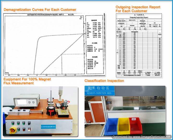 Demagnetization Curves & Outgoing Inspection Report for each customer.